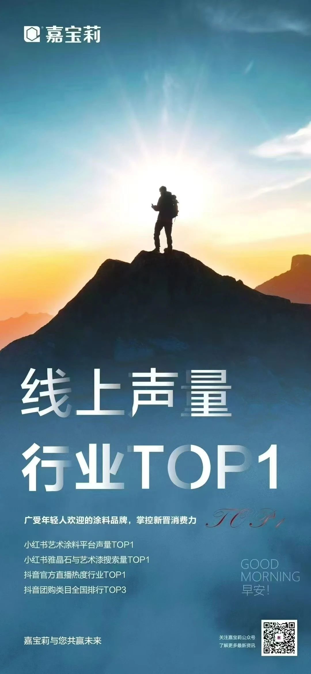 头条内参∣线上声量涂料行业TOP1，为什么是嘉宝莉？
